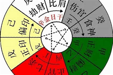 丁火日元|【天干丁】瞭解天干秘辛！剖析「丁火」的性格與運勢。